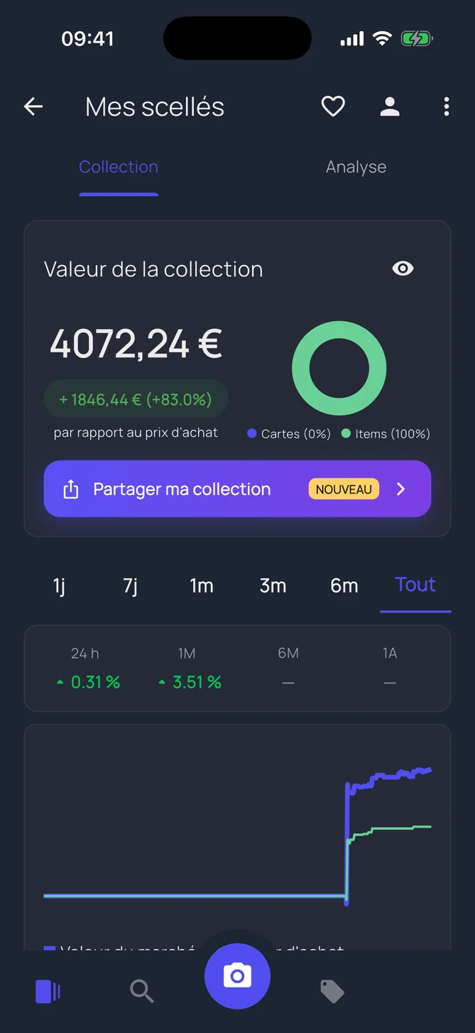 Valeur de la collection